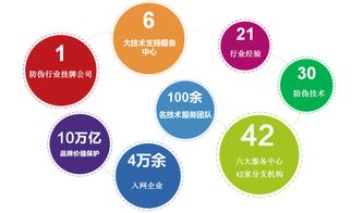 溯源系统赋能企业管理 核心功能与战略价值