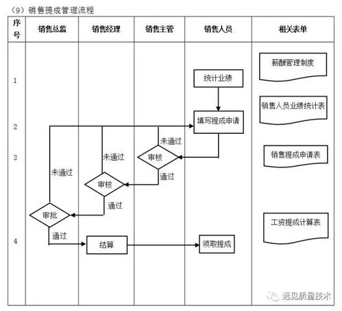 企业10大管理流程工具箱 让企业管理咨询更高效