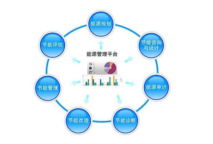 能源管理系统开发 推动企业能源使用智慧化的关键路径